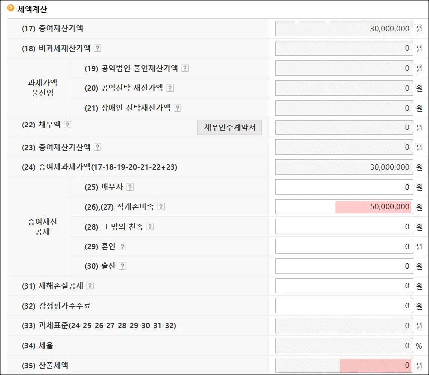 증여세 공제금액 입력 후 화면으로 세액이 0원으로 기입되어 있습니다. 